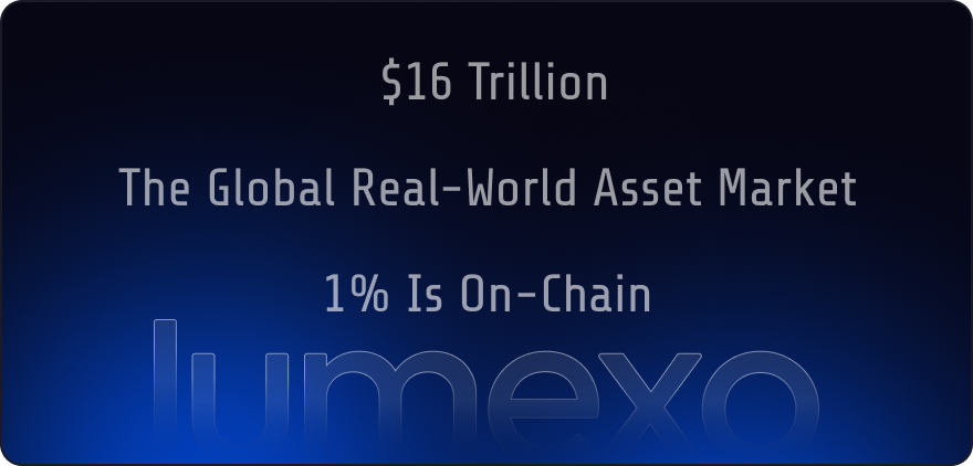 RWA Market Size On-Chain Stellar