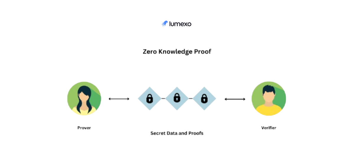 Stellar financial privacy