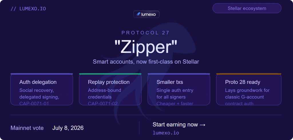 Stellar Protocol 27 Zipper smart accounts