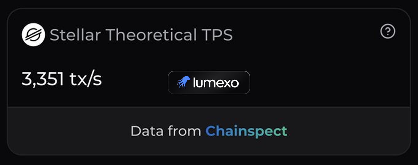 Stellar TPS benchmark